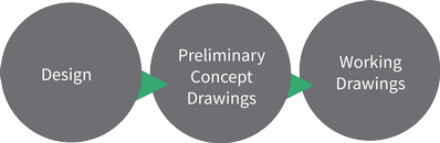 Design - Preliminary Concept Drawings - Working Drawings